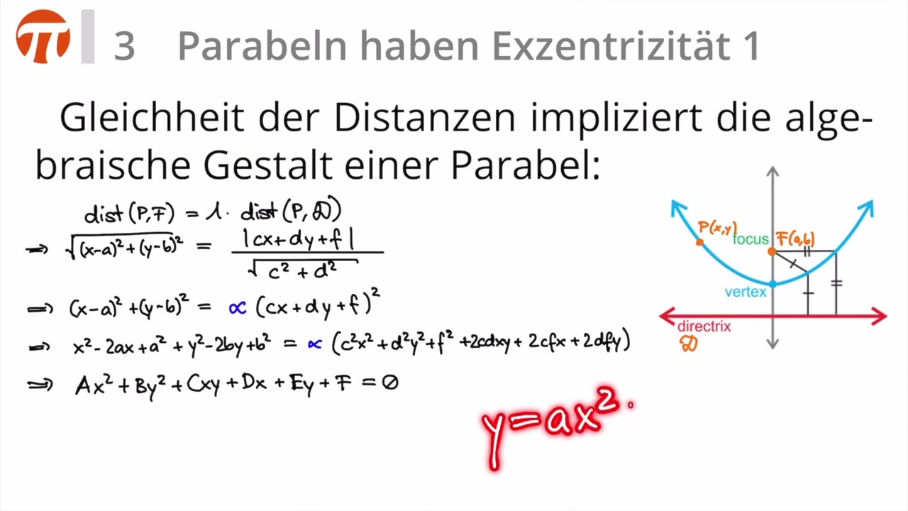 Parabeln und quadratische Gleichungen