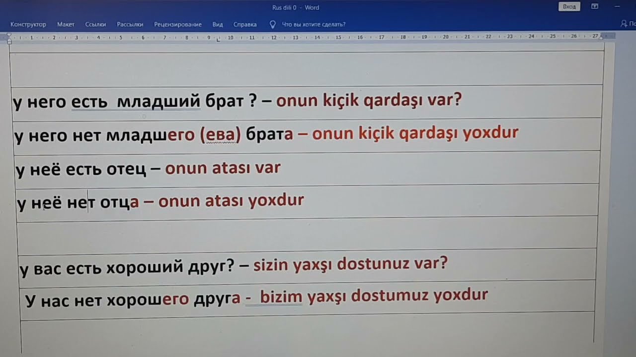 12 dərs. Yoxdur - нет. Cümlənin inkar formada qurulması. Fifət + isim kişi cinsində və orta cinsdə.