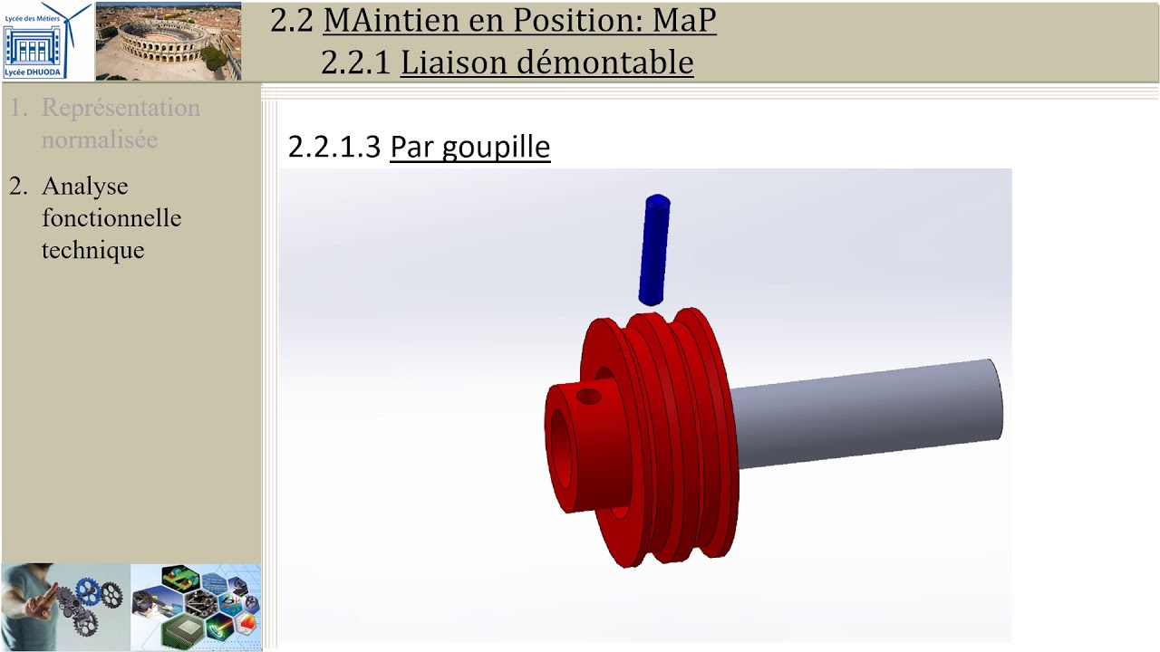 Liaisons complètes: 2 MaP (PTSI)