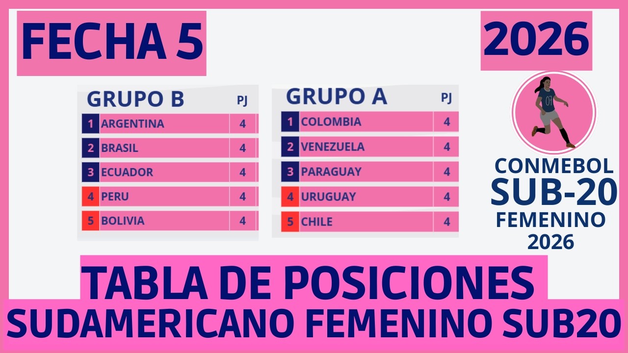 ASI QUEDÓ LA TABLA DE POSICIONES DEL SUDAMERICANO FEMENINO SUB 20 PARAGUAY 2026 FECHA 5