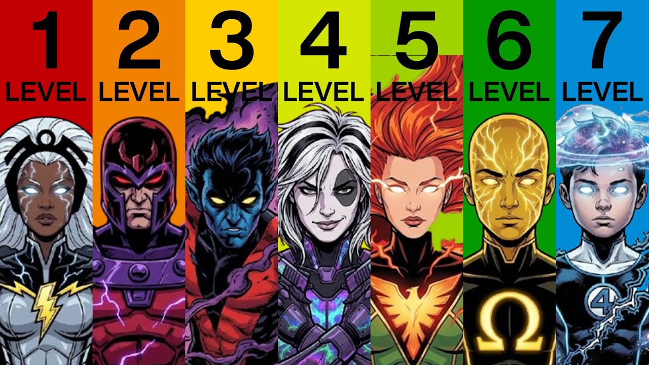 The 7 Levels of Omega Mutants Explained (From Molecular Manipulators to Universal Threats)