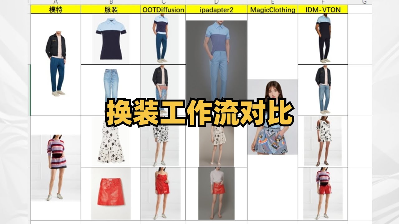 换装工作流|OOTDiffusion|Ipadapter2|MagicClothing|IDM-VTON#工作流 #comfyui