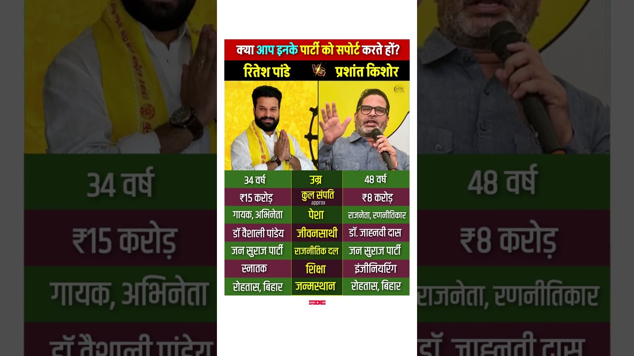 Ritesh Pandey vs Prashant Kishor #riteshpandey #prashantkishor #jansuraj #biharelection2025 #shorts