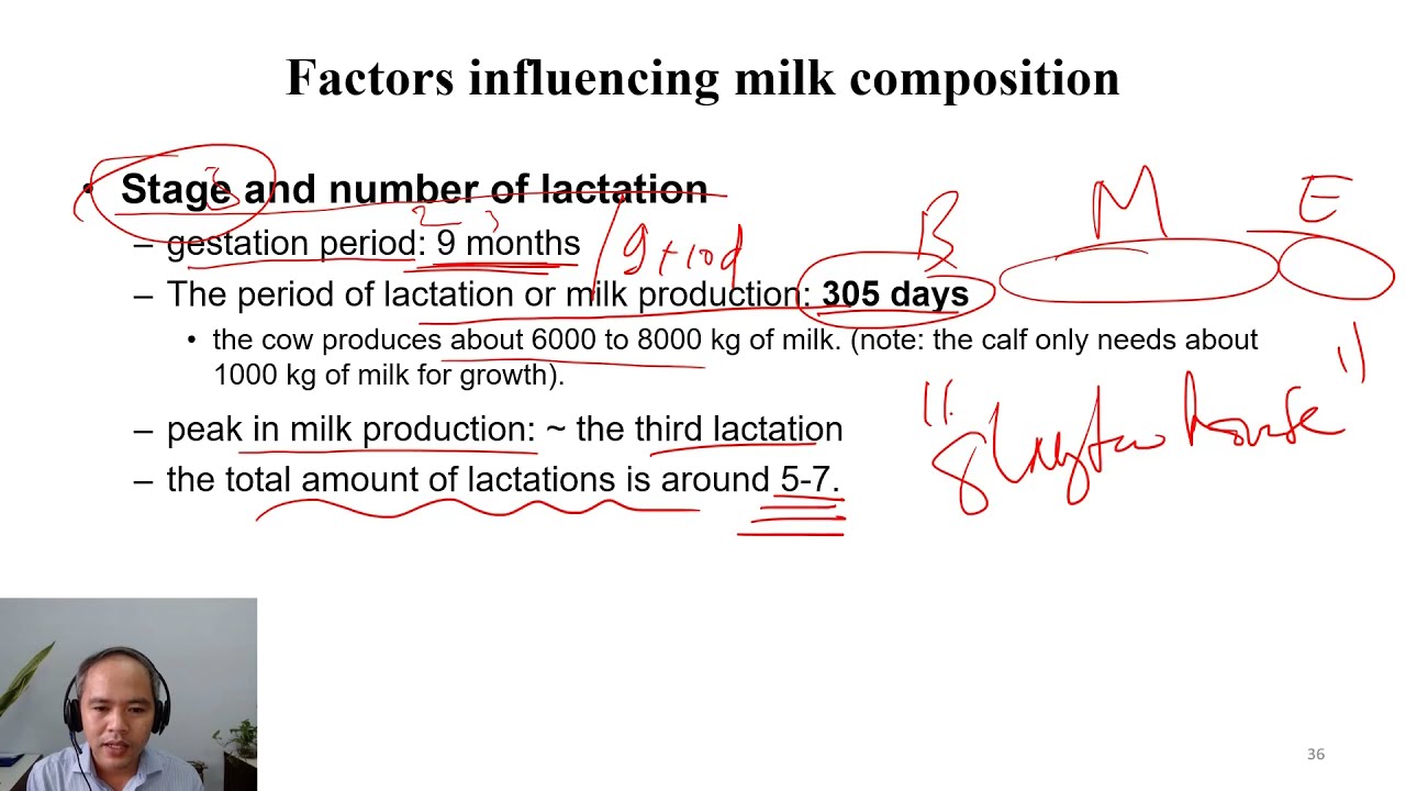 C2-05 effects of stage and number of lactation on milk composition| Dairy technology