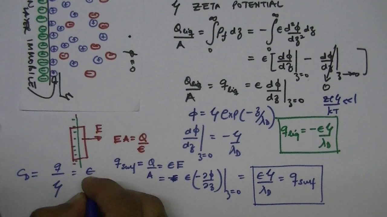 Lecture 24: Electrical double layer as a capacitor