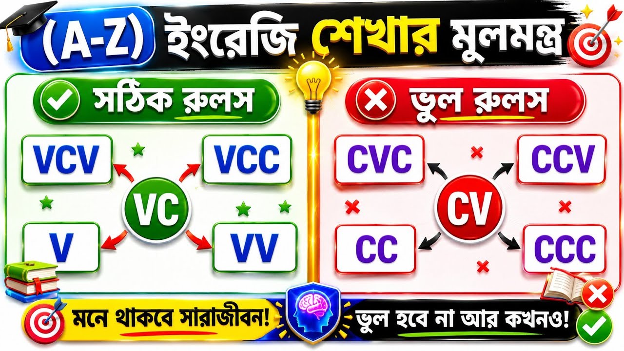 ALL Pronunciation Rules | Short And Long Sounds of Vowels | উচ্চারণের সব কিছু একসাথে | CVC VCV VCC