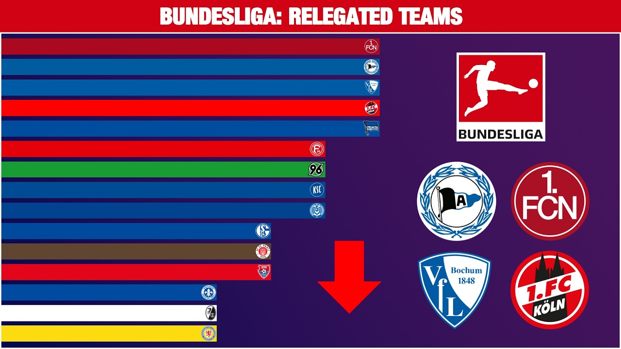 Bundesliga Relegated Teams (1963 - 2025)