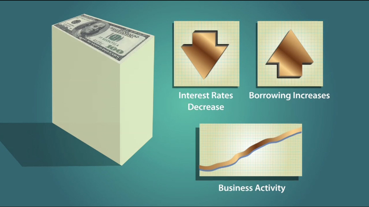 Segment 402: Effect of Changes in the Money Supply