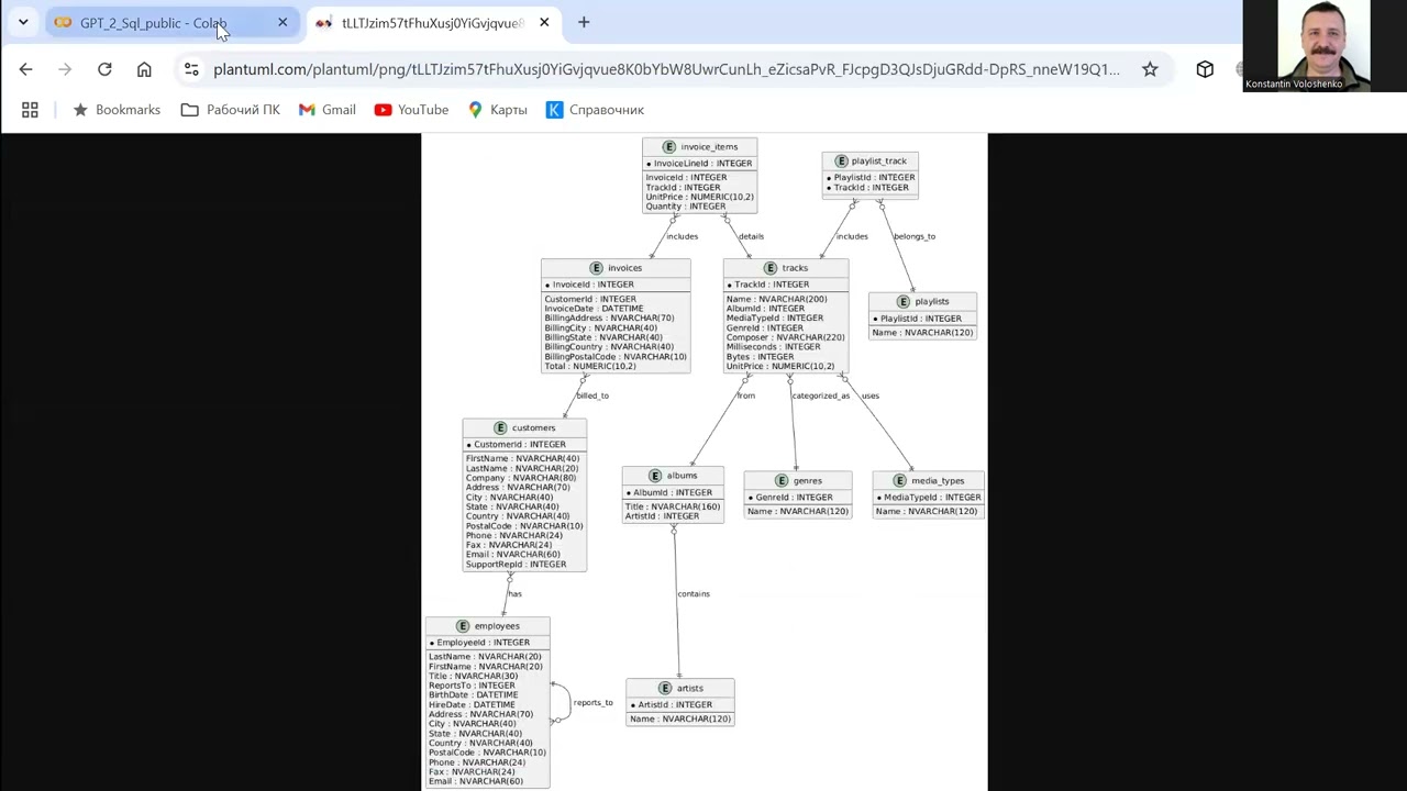 Хорошо ли GPT умеет строить SQL запросы?