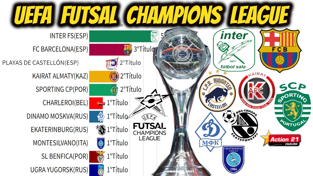 CAMPEÕES DA UEFA FUTSAL CHAMPIONS LEAGUE MASCULINO(2002 - 2021)
