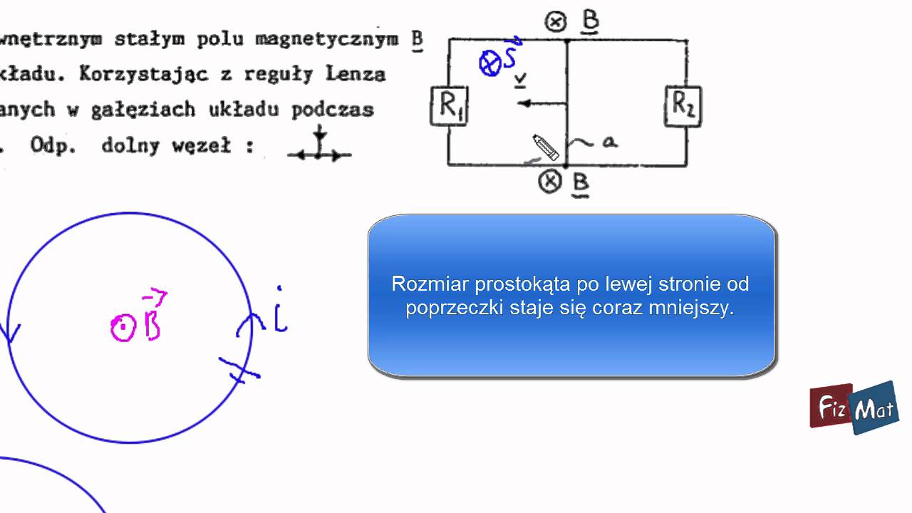 Reguła Lenza - prostymi słowami