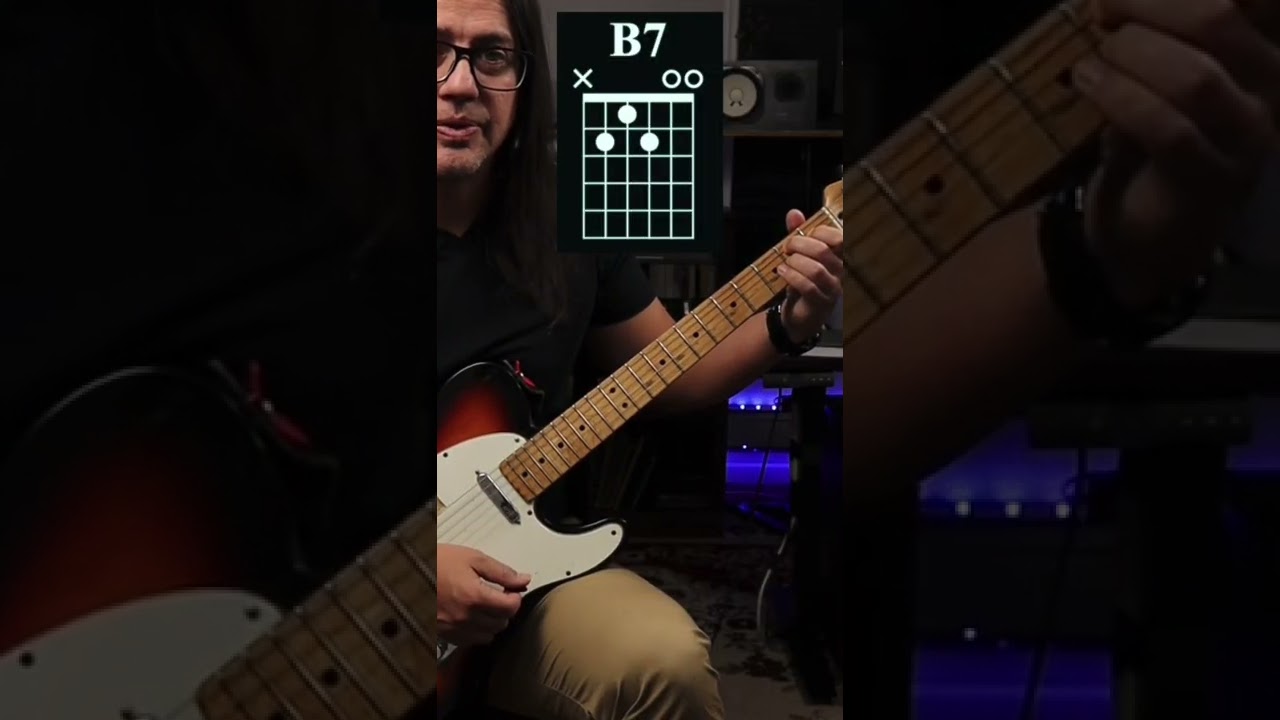 Easy Guitar Chords For Beginners 