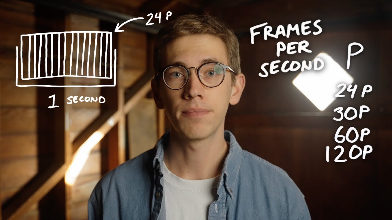 Frame Rates | A Beginner&rsquo;s Guide to Smooth and Cinematic Video