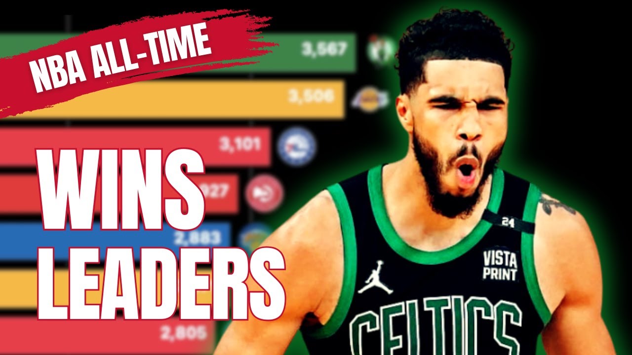 NBA All-Time Wins Race (1950-2024) | Evolution of Franchise Dominance