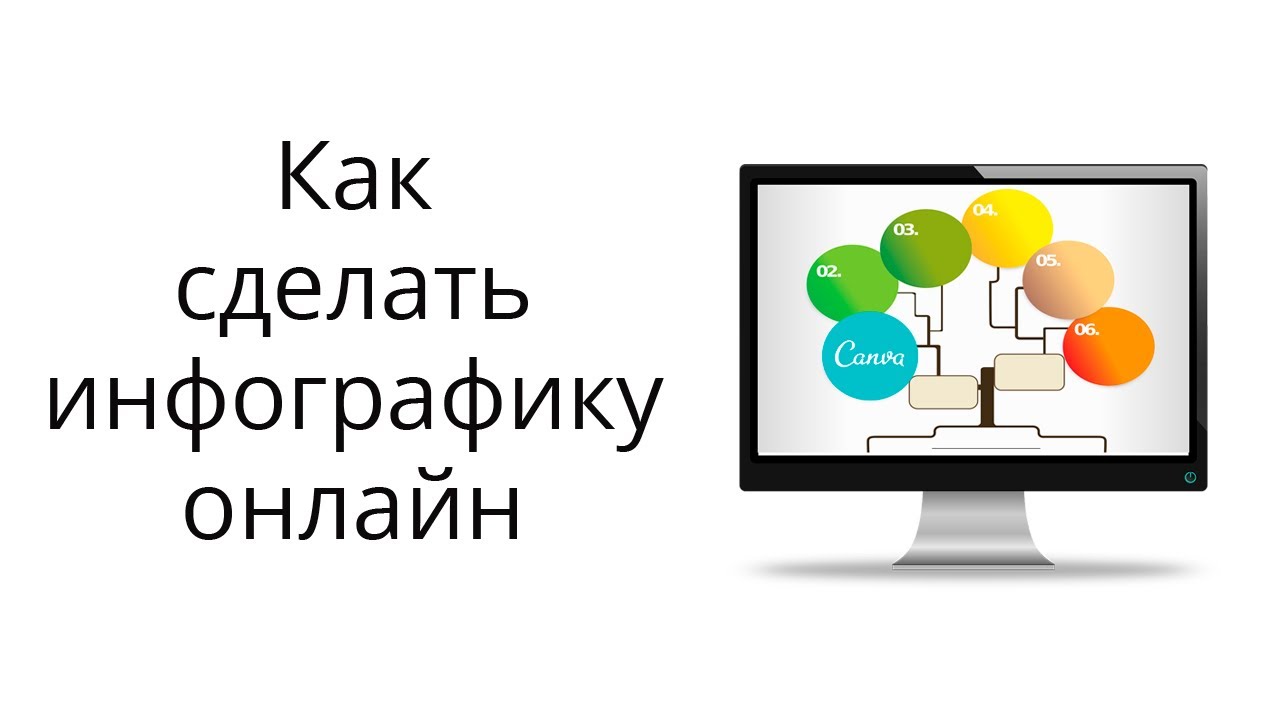 Как сделать инфографику в Canva. Идеи и примеры инфографики