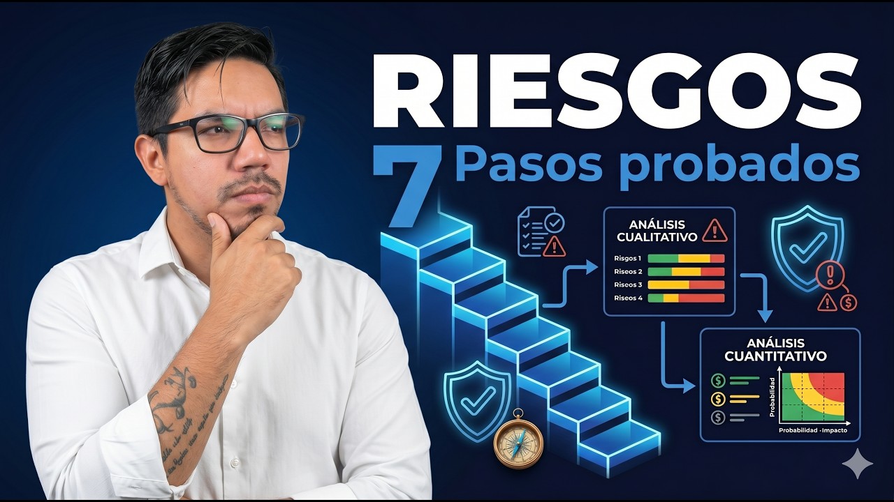 Gestión de Riesgos en 7 Pasos