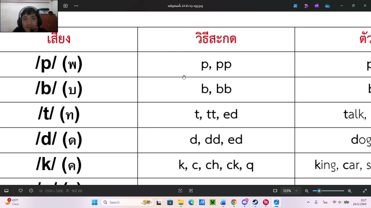 Spelling Ep.1 The Long A (/eɪ/) สระเอ