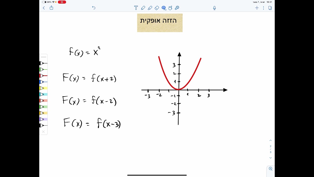 הזזה אופקית ואנכית של פונקציה