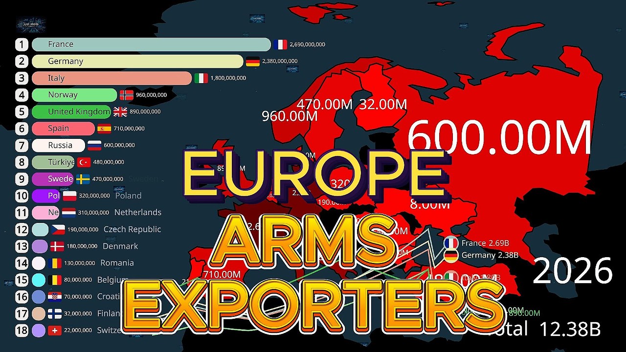 EUROPE LARGEST ARMS EXPORTERS BY COUNTRY 1980 TO 2026