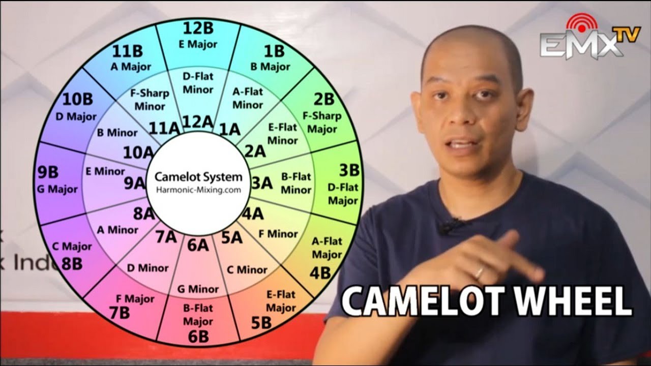 Mixed in Key dan Camelot Wheel Harmonic Mixing - DJ Tutorial Indonesia