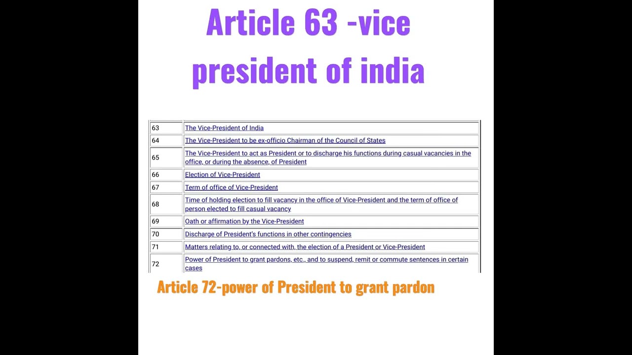 ARTICLE 63 ( The vice president of India)