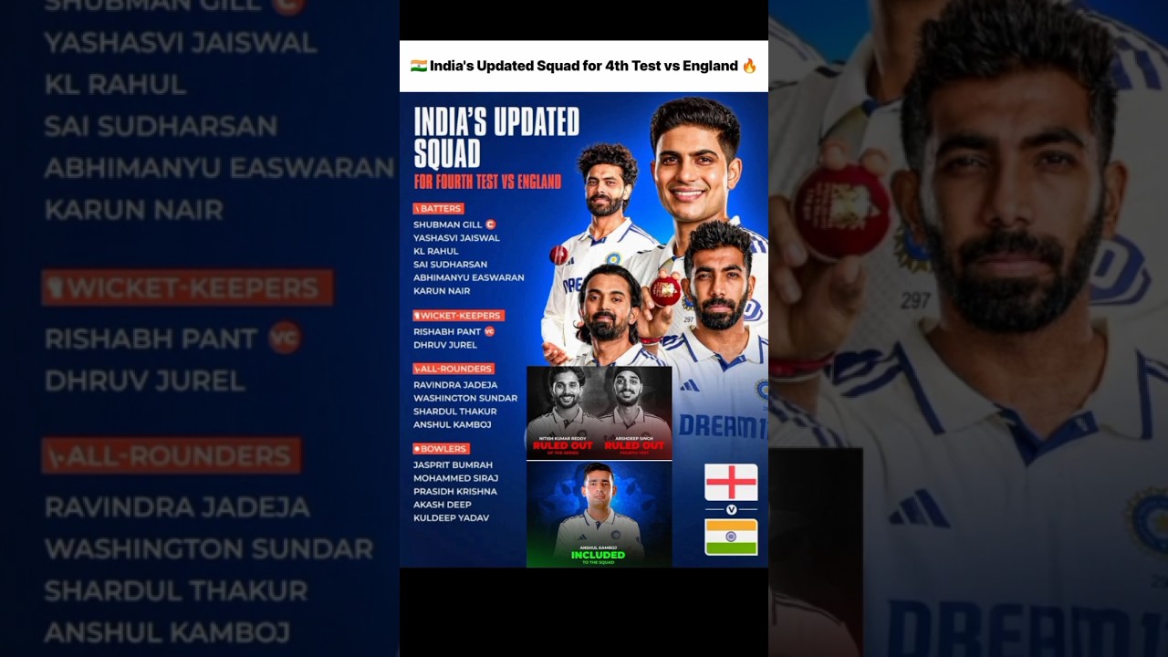 🇮🇳 India's Updated Squad for 4th Test vs England 🔥#INDvsENG #ManchesterTest #TeamIndia #AnshulKamboj