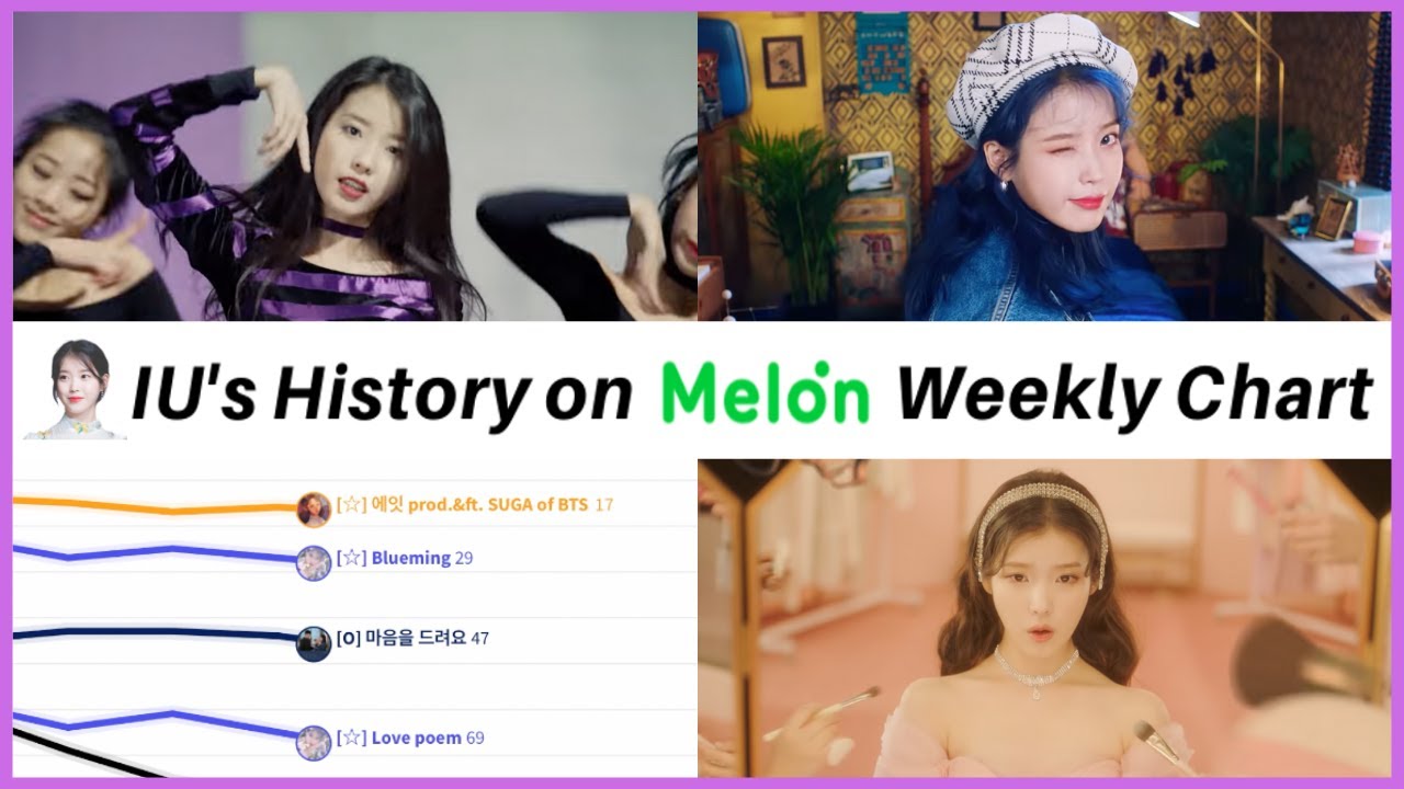 IU - MelOn Weekly Chart History (from Debut to LILAC/Coin) *as of June 2021