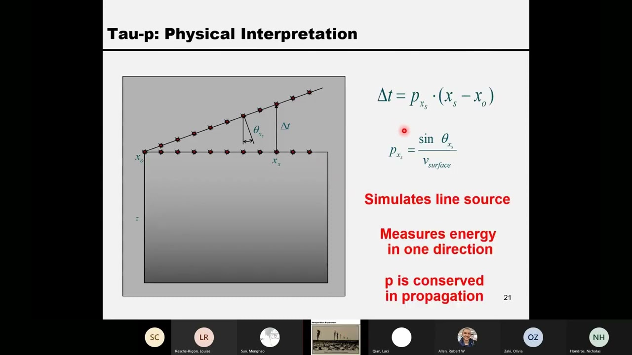 0602 - Advanced Exploration Seismology:  Noise removal (Lecture 6, part 2) @ Wang