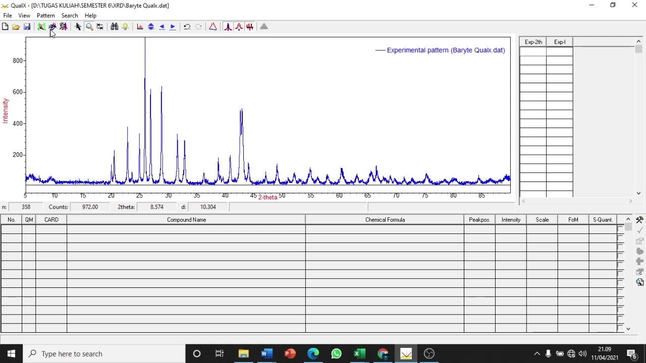 Menentukan Fasa Zat Hasil XRD dengan Software QualX