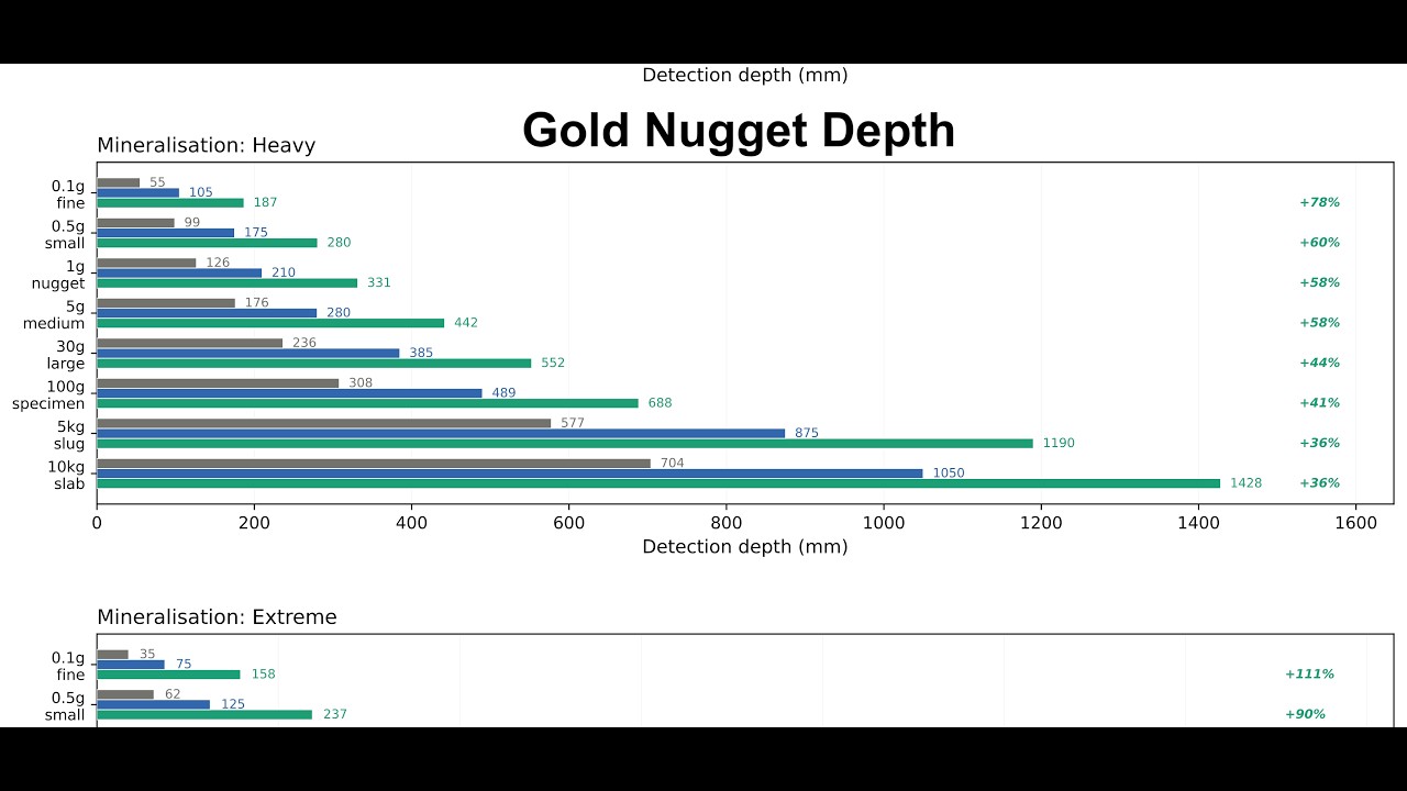 New detector technology  with high probability analysis did we just surpass ZVT technology.