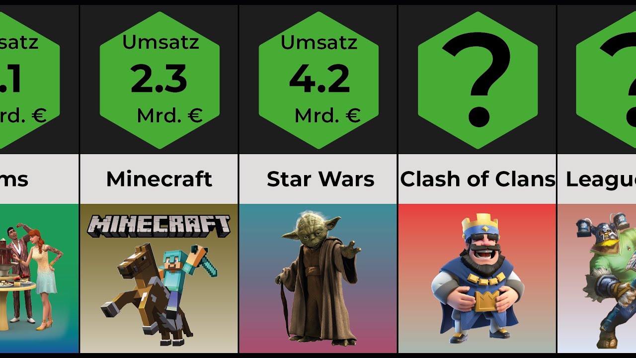 Vergleich: Umsatzst&auml;rkste Videospiele