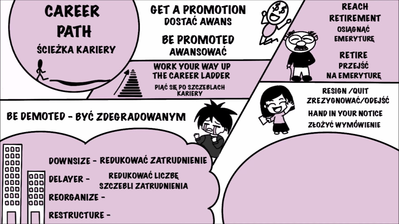 ŚCIEŻKA KARIERY   BUSINESS ENGLISH   LEKCJA ANGIELSKIEGO