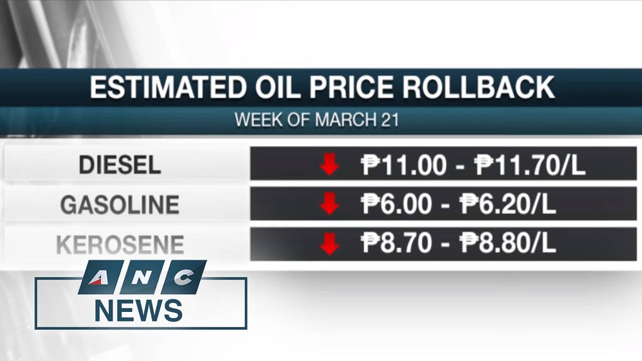 Big-time oil price rollback seen Tuesday | ANC