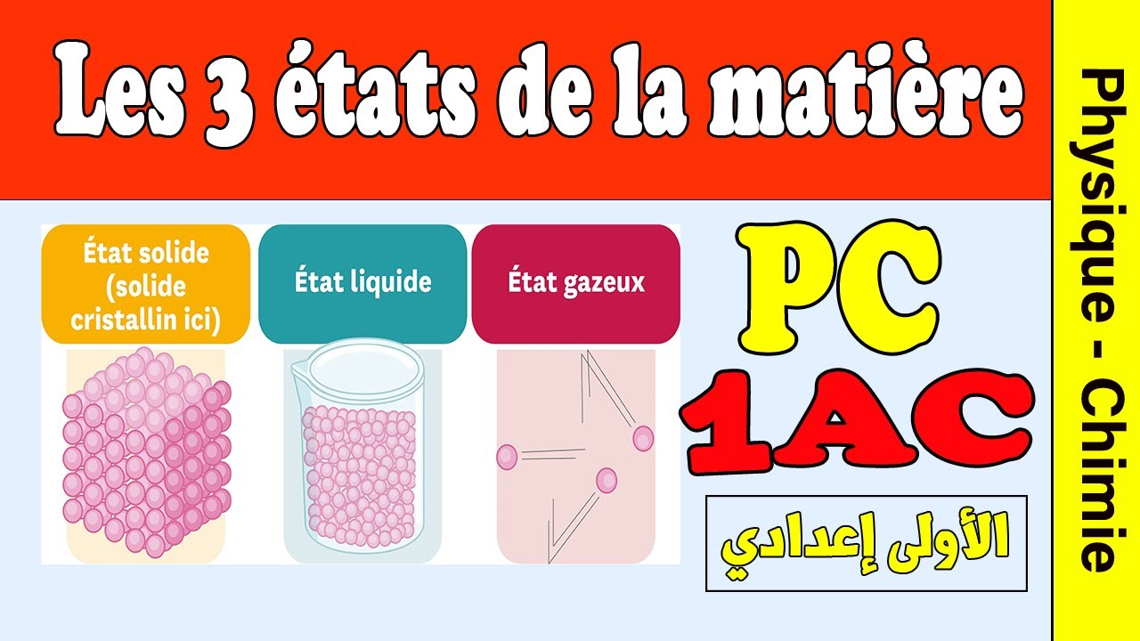 Le modèle particulaire et l’explication des trois état de la matière