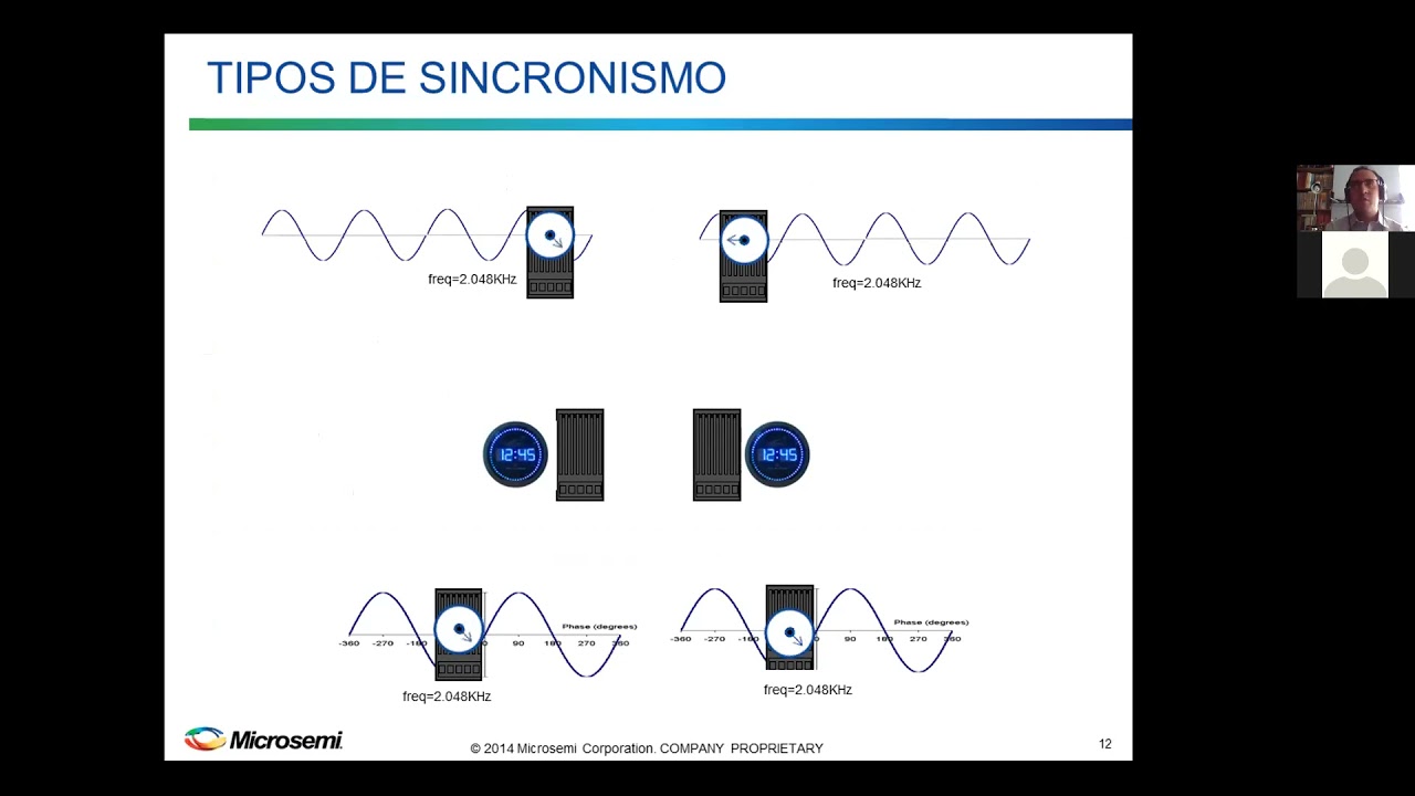 Tema: Sincronismo y su aplicación en las redes de comunicación actuales