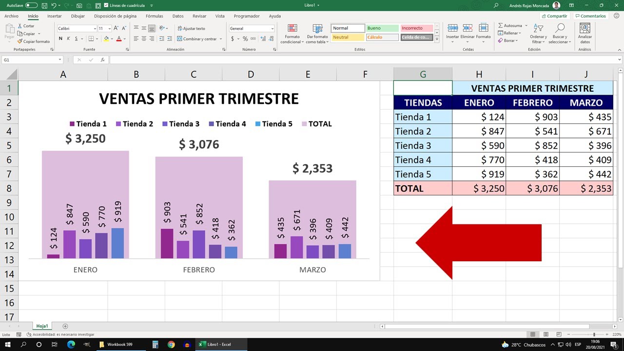 Gráfico de Barras Internas en Excel (fácil y rápido)