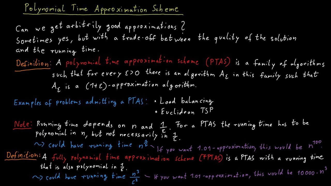 Polynomial-Time Approximation Schemes