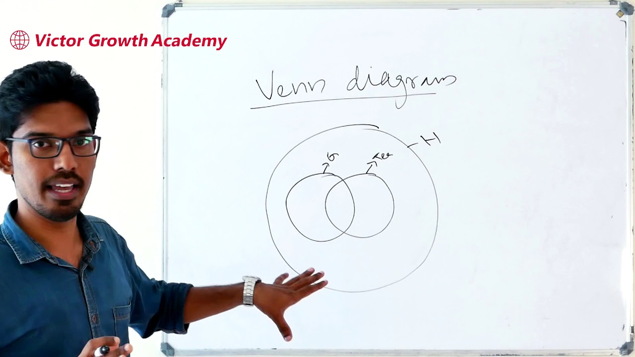 KAS | Mental Ability | Venn Diagram | Preliminary GS Paper 2 | Kerala PSC | KAS online Coaching