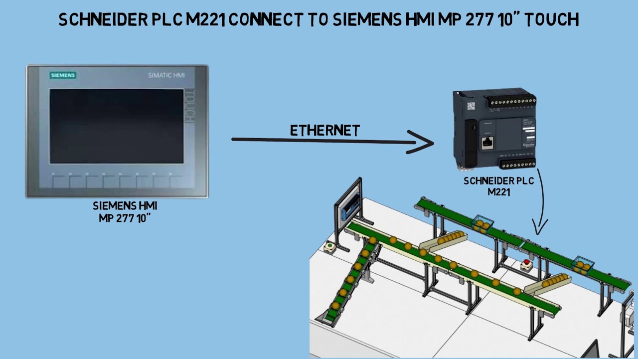 Как подключить человеко-машинный интерфейс Siemens MP277 к ПЛК Schneider M221 с помощью Modbus TCP
