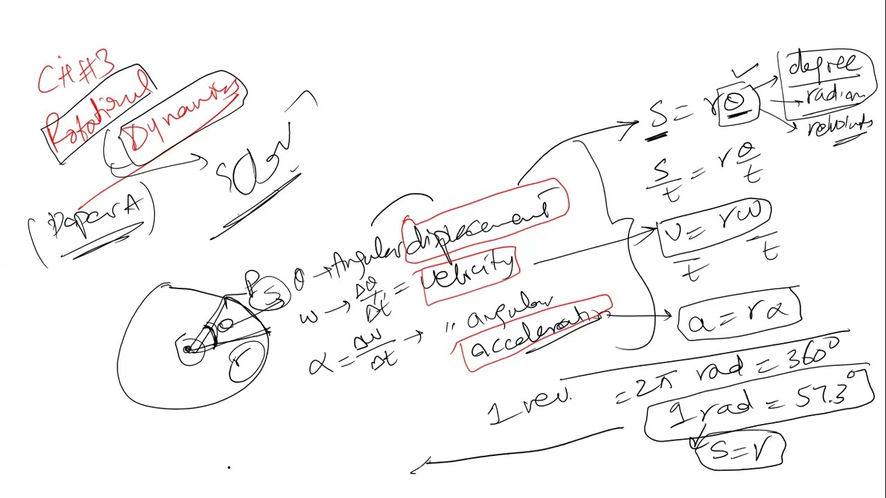 MCQs Discussion Rotational Dynamics Chapter 3 (Paper A)