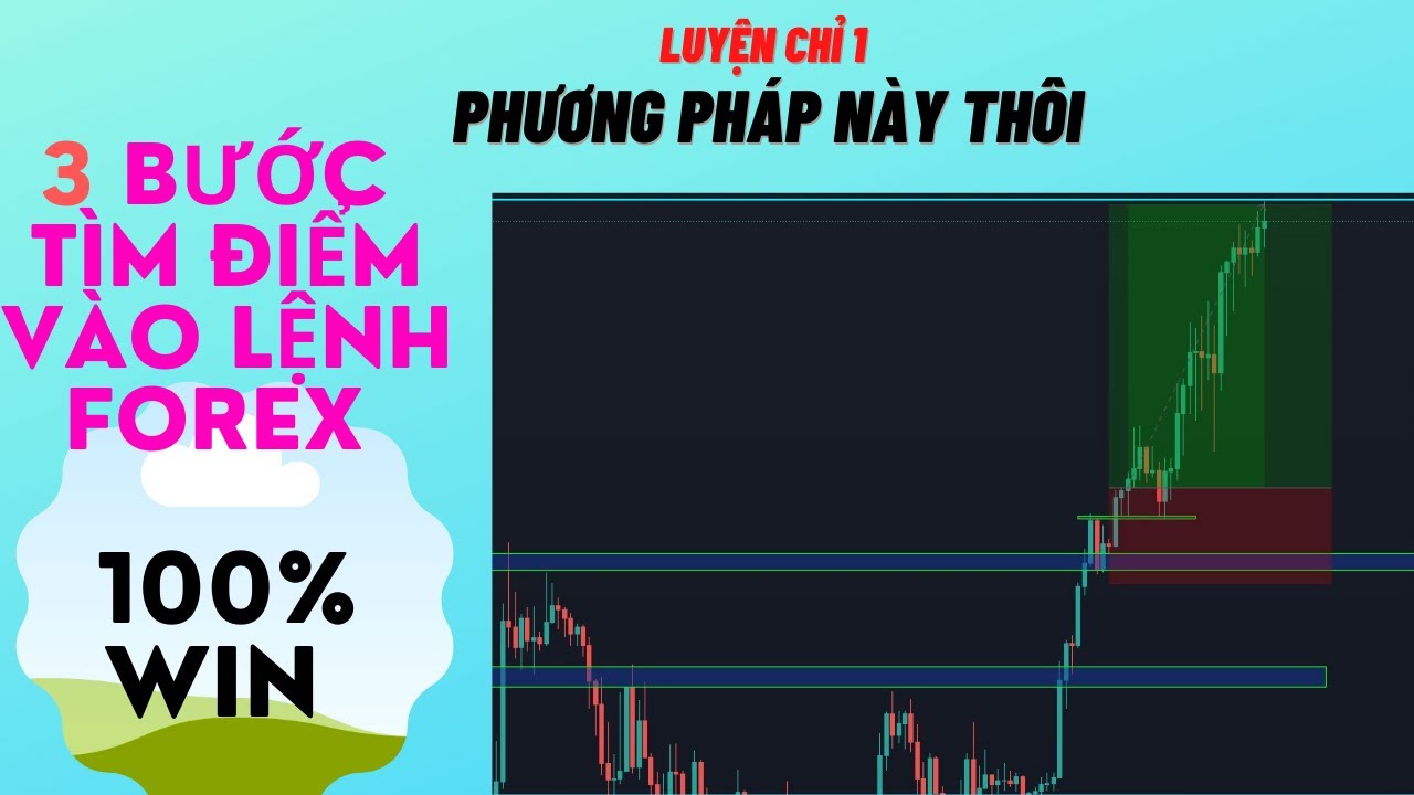 Video Hot: 3 bước phân tích tìm điểm vào lệnh hoàn hảo, tỷ lệ win cực cao | Vào lệnh khung 15 phút