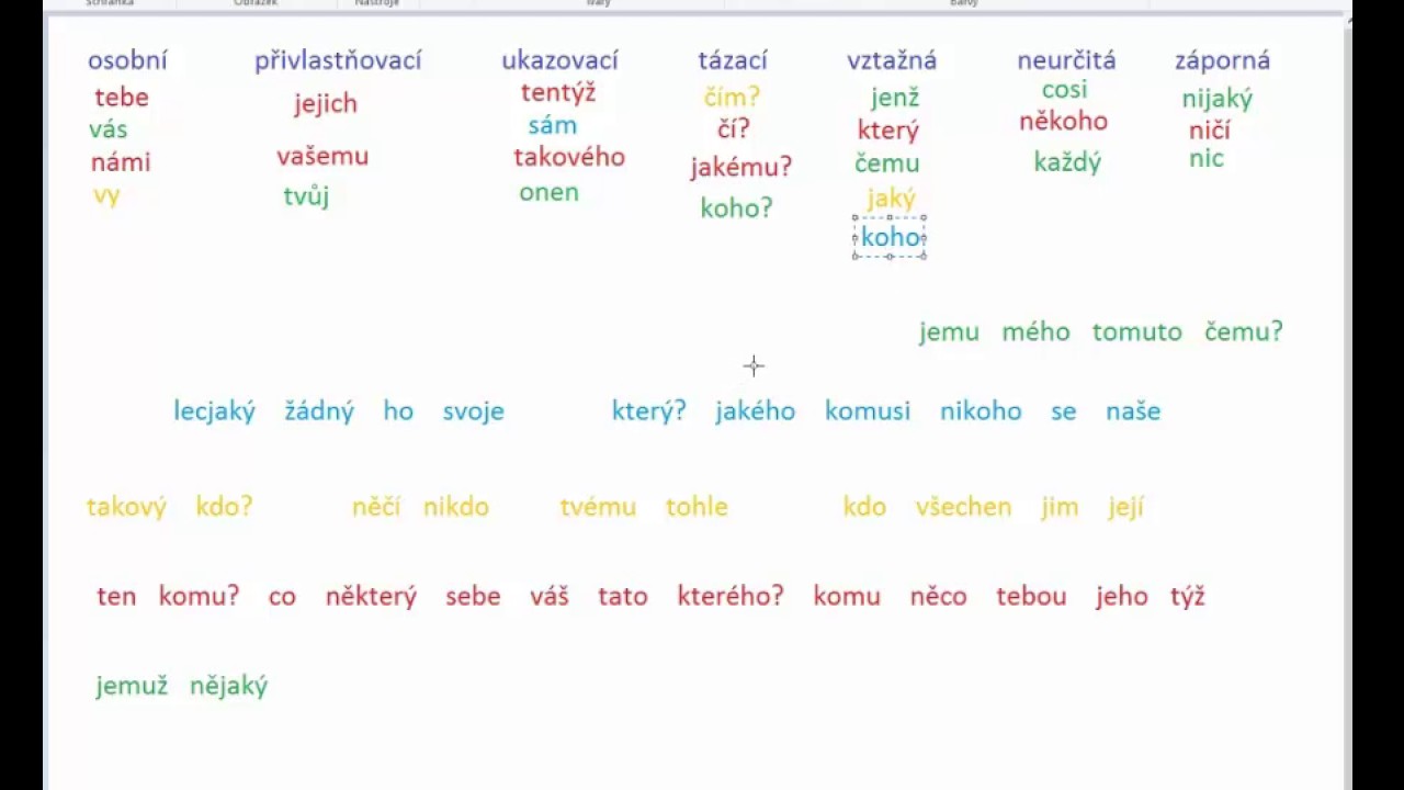 Zájmena a jejich druhy - cvičení 1