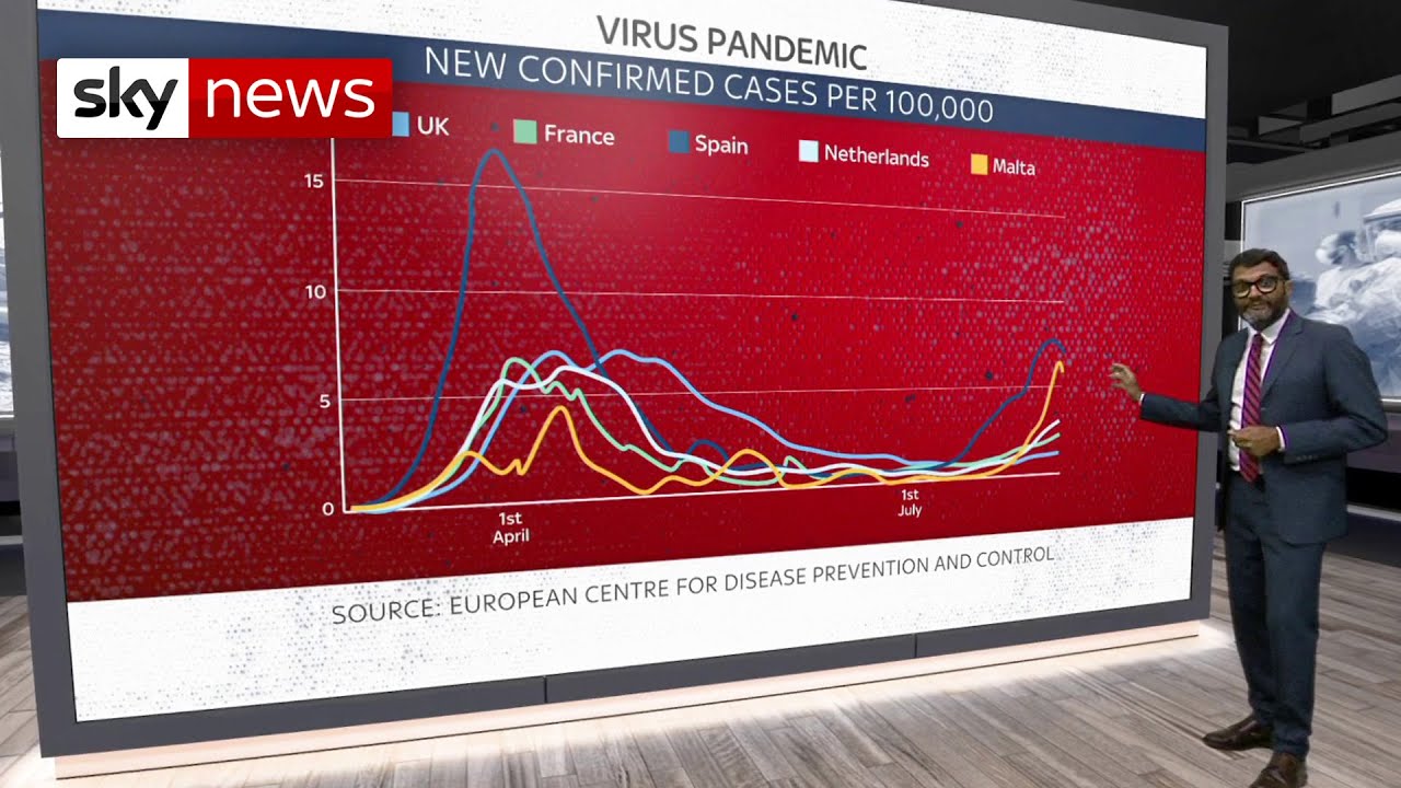 Coronavirus: Why did France get added to UK's travel quarantine list?