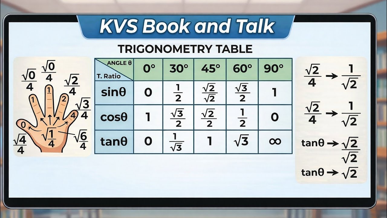 How to Remember Trigonometry Table in 2 Minutes ⏱️ | Best Math Trick