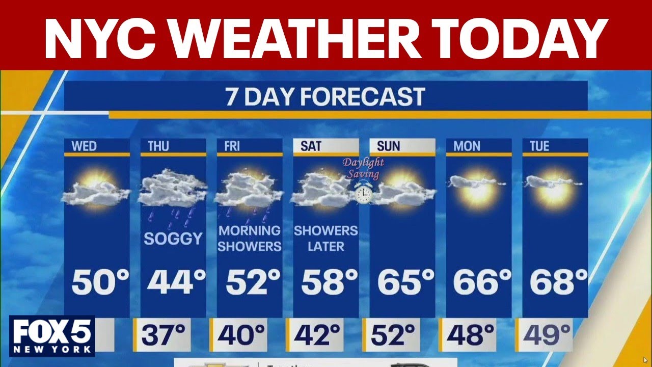 NYC weather today: March 5
