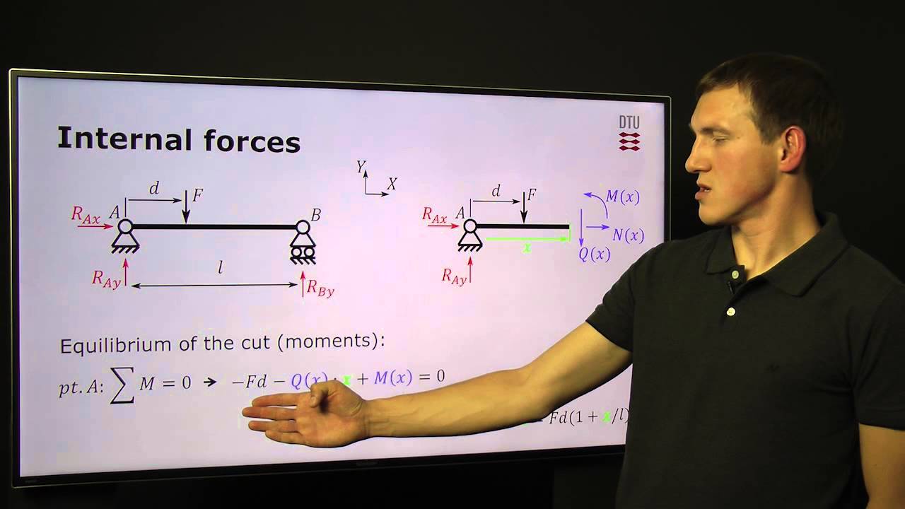 20. Beam Theory