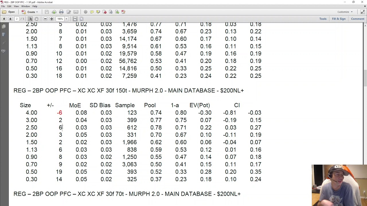 Bluffing Rivers with Mass Database Analysis. Featuring MoneyJ2K and Slorgo of Overbet The Turn.