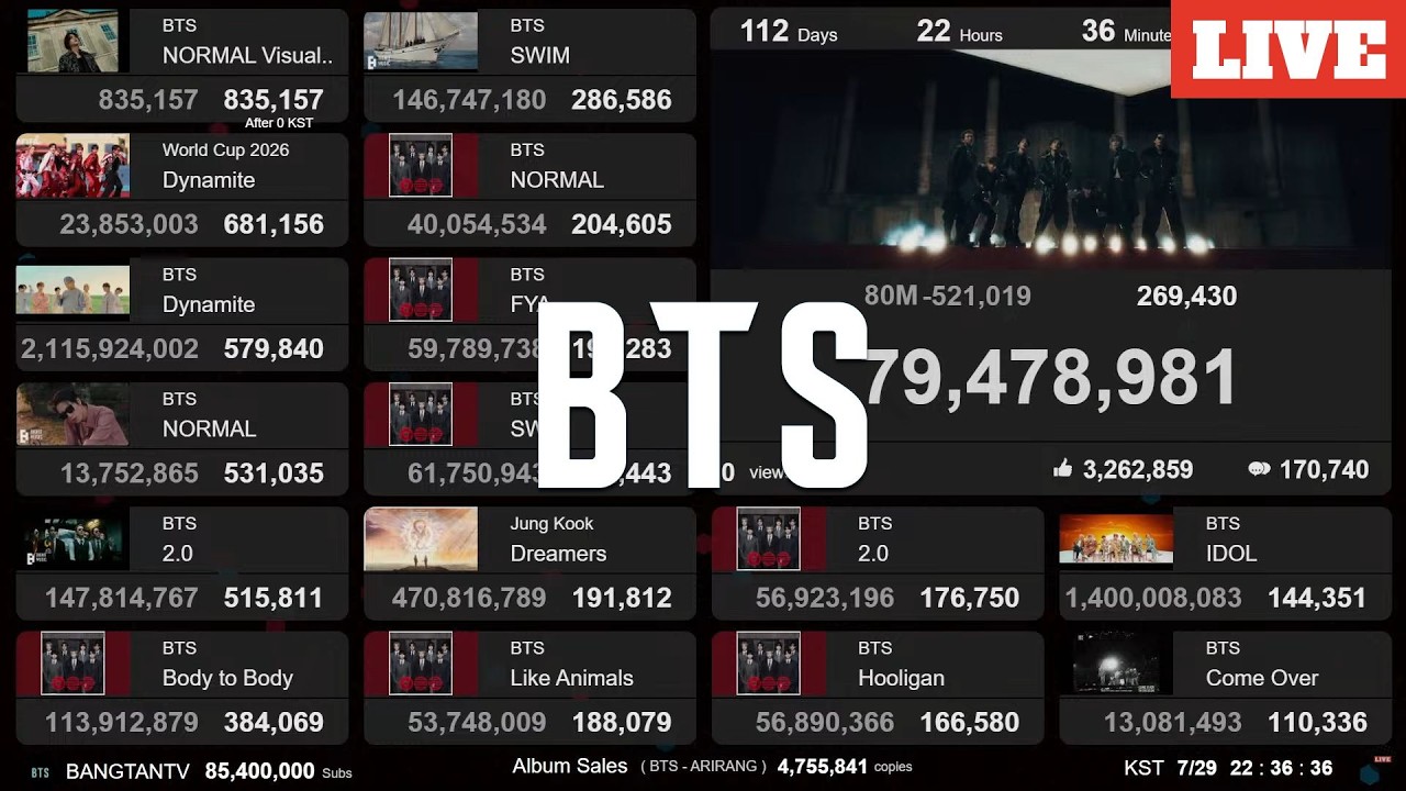 BTS - FAKE LOVE 1.37B | Live View Count | Comeback Countdown | Lo-fi BGM