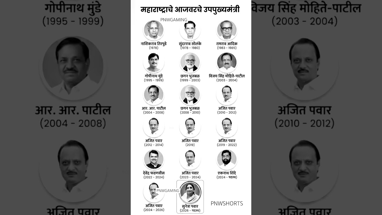 FULL LIST MAHARASHTRA DCM #indianpolitician #dcm #ajitdadapawar #AJITPAWAR
