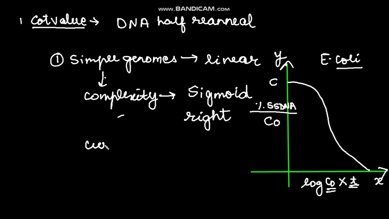 Cot curve, Cot Analysis and Rot Curve